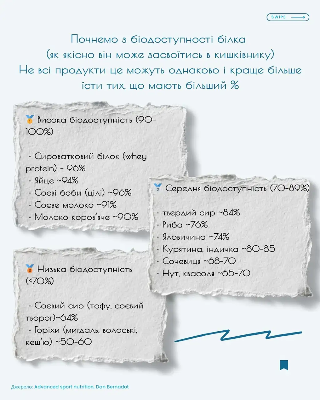 Чому м’язи важливі для здоров’я: пояснення дієтолога