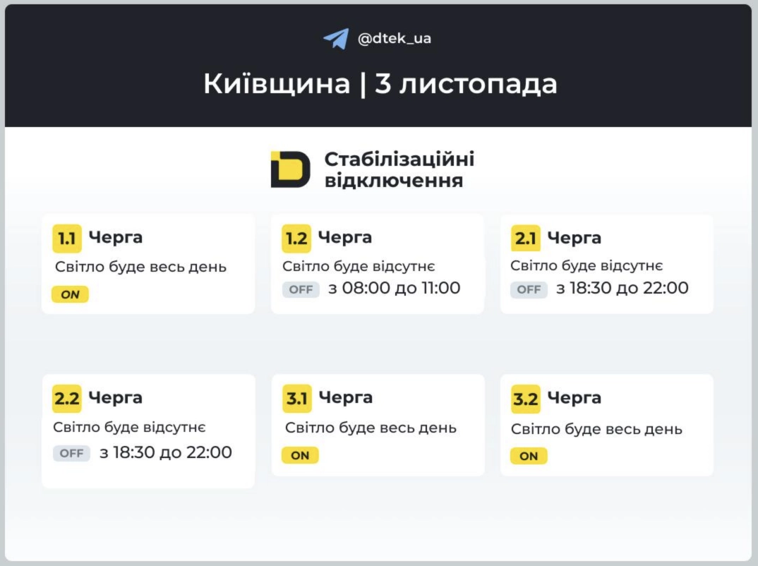 У Києві більшість мешканців сьогодні зі світлом, але відключення все ж будуть