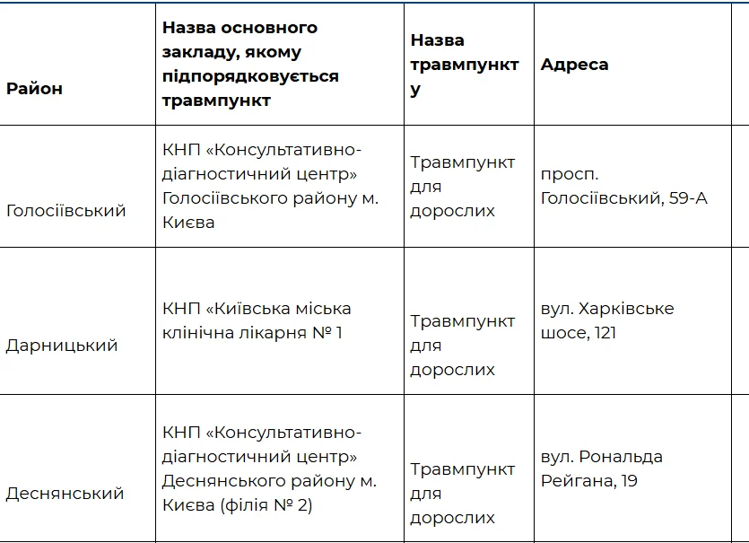 Травмпункти Києва готові до зимових негод: як отримати допомогу при травмах