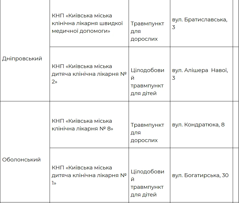 Травмпункти Києва готові до зимових негод: як отримати допомогу при травмах