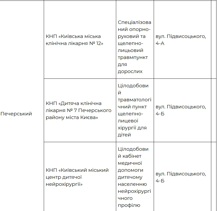 Травмпункти Києва готові до зимових негод: як отримати допомогу при травмах