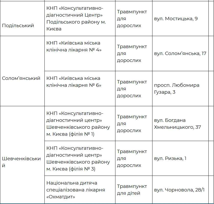 Травмпункти Києва готові до зимових негод: як отримати допомогу при травмах