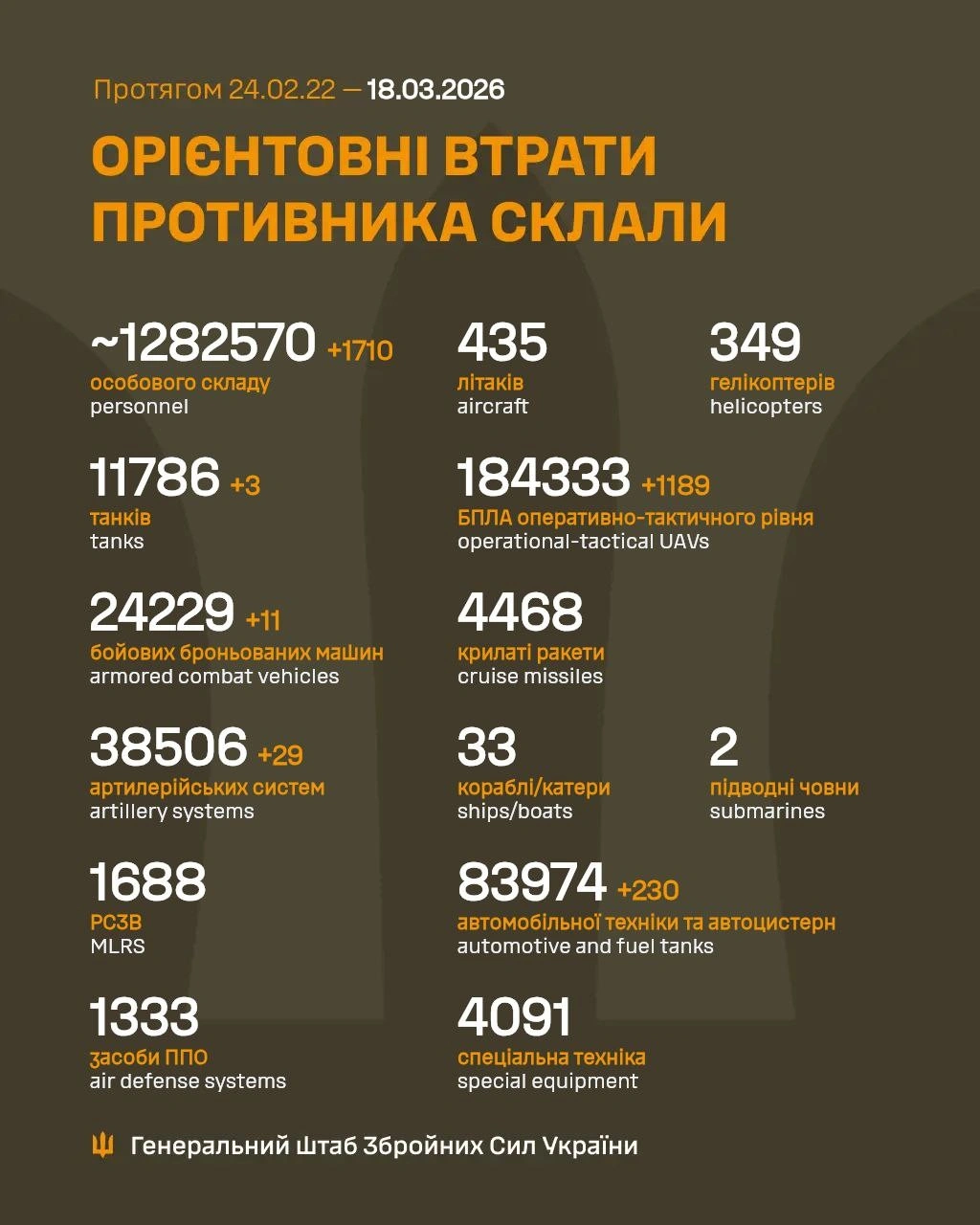 Рекордна кількість ліквідованих окупантів: ЗСУ відбили масований наступ ворога під прикриттям туману