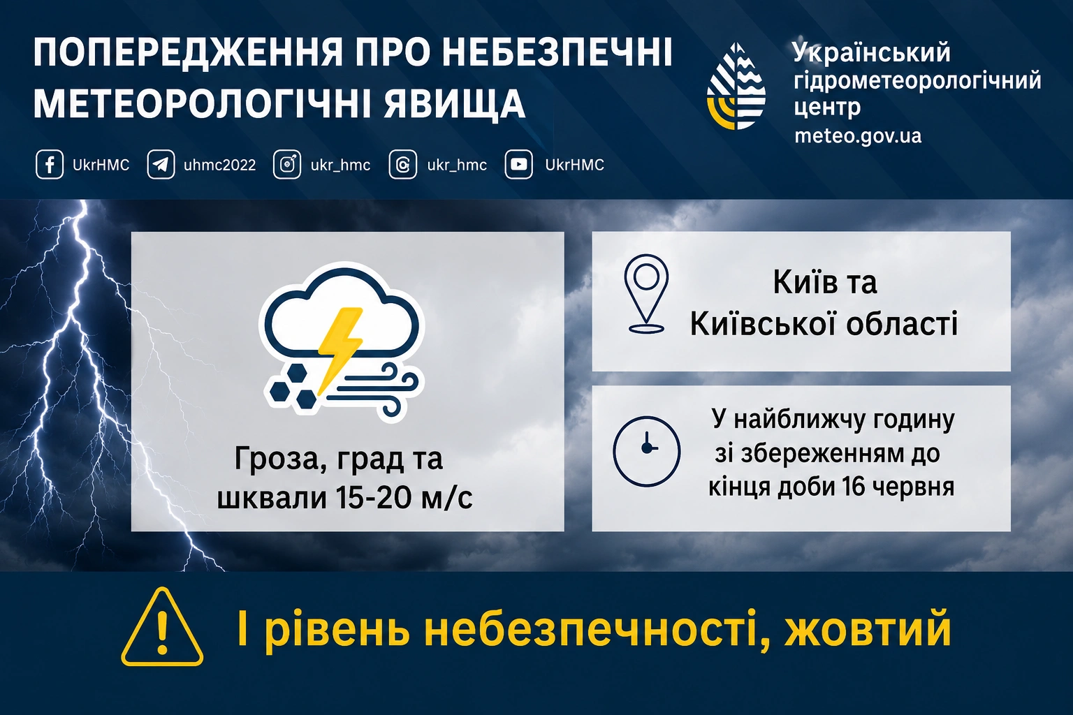 Столицю та область накриє негода: синоптики оголосили жовтий рівень