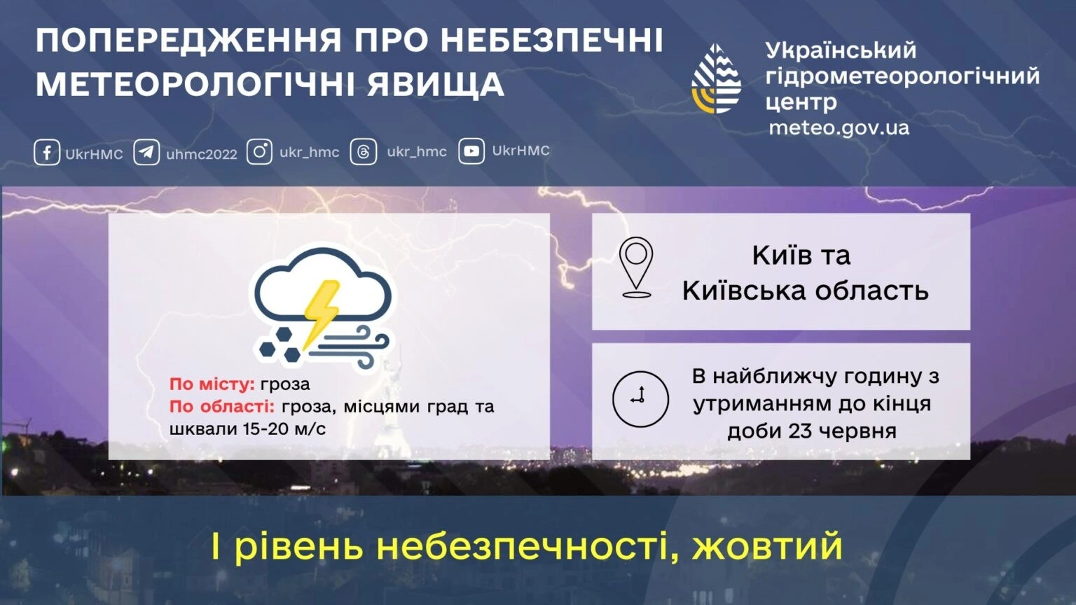 Столичний регіон накриє негода: синоптики оголосили штормове попередження
